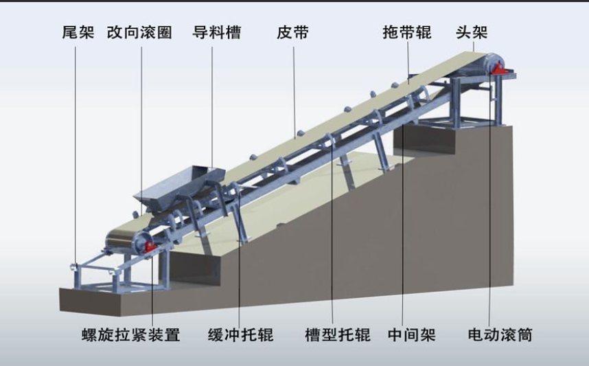 柔性鏈輸送線的驅(qū)動裝置啟動和動力傳遞工作原理是什么？